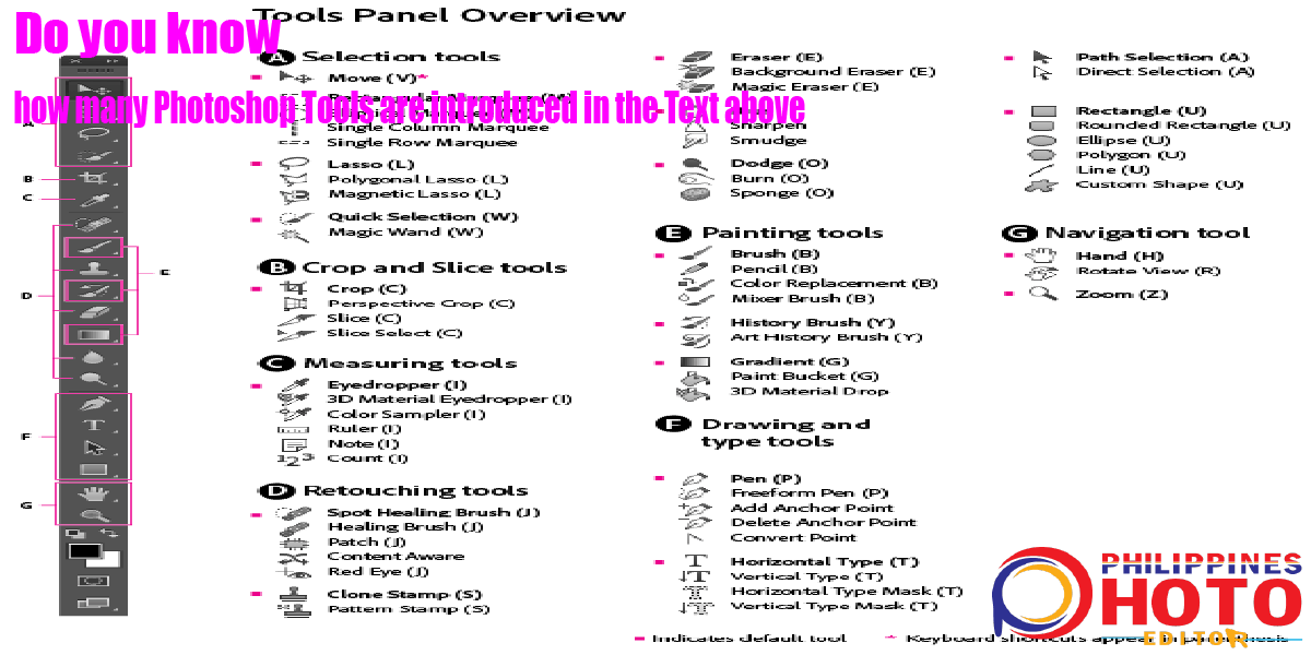 มีการแนะนำเครื่องมือ Photoshop จำนวนเท่าใดในข้อความด้านบน